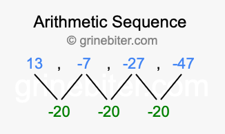 Sequence 13, -7, -27, -47,...