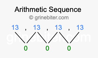 Sequence 13, 13, 13, 13,...