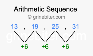 Sequence 13, 19, 25, 31,...