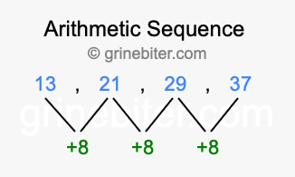 Sequence 13, 21, 29, 37,...