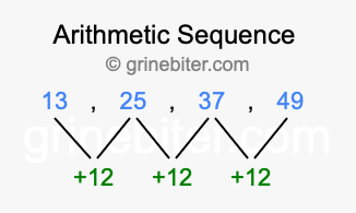 Sequence 13, 25, 37, 49,...