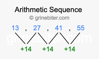 Sequence 13, 27, 41, 55,...