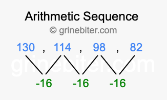 Sequence 130, 114, 98, 82,...