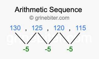 Sequence 130, 125, 120, 115,...