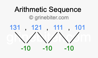 Sequence 131, 121, 111, 101,...