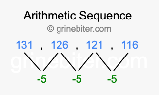 Sequence 131, 126, 121, 116,...