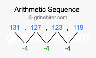 Sequence 131, 127, 123, 119,...