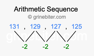 Sequence 131, 129, 127, 125,...