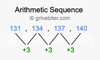Sequence 131, 134, 137, 140,...