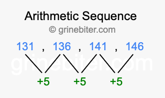 Sequence 131, 136, 141, 146,...