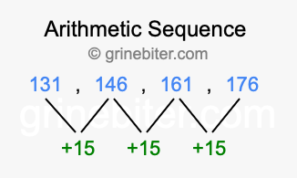 Sequence 131, 146, 161, 176,...