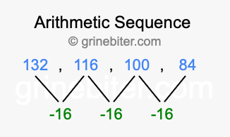 Sequence 132, 116, 100, 84,...