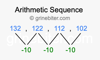 Sequence 132, 122, 112, 102,...