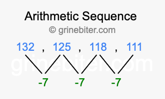 Sequence 132, 125, 118, 111,...