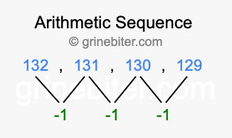 Sequence 132, 131, 130, 129,...
