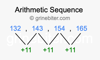 Sequence 132, 143, 154, 165,...