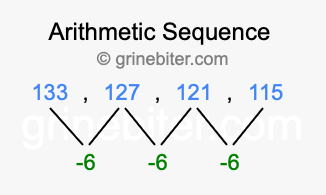 Sequence 133, 127, 121, 115,...