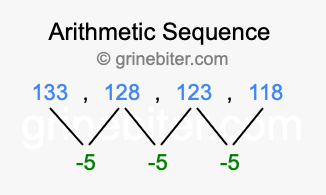 Sequence 133, 128, 123, 118,...