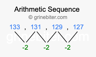 Sequence 133, 131, 129, 127,...