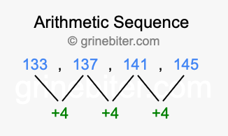 Sequence 133, 137, 141, 145,...