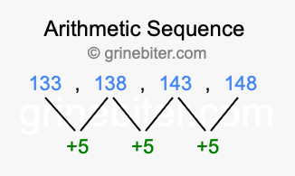 Sequence 133, 138, 143, 148,...