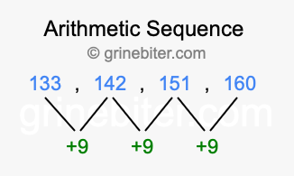 Sequence 133, 142, 151, 160,...