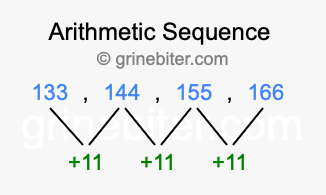 Sequence 133, 144, 155, 166,...
