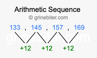 Sequence 133, 145, 157, 169,...
