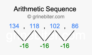 Sequence 134, 118, 102, 86,...