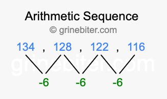 Sequence 134, 128, 122, 116,...