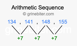 Sequence 134, 141, 148, 155,...
