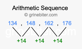 Sequence 134, 148, 162, 176,...