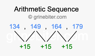 Sequence 134, 149, 164, 179,...