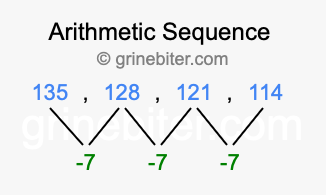 Sequence 135, 128, 121, 114,...