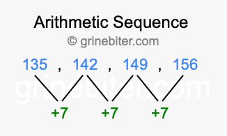 Sequence 135, 142, 149, 156,...