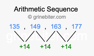 Sequence 135, 149, 163, 177,...
