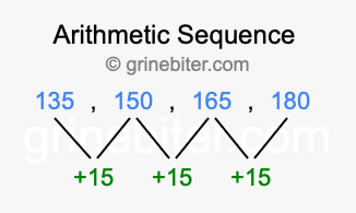 Sequence 135, 150, 165, 180,...