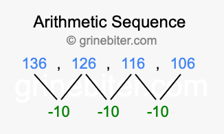 Sequence 136, 126, 116, 106,...