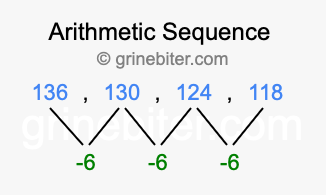 Sequence 136, 130, 124, 118,...