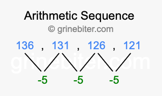 Sequence 136, 131, 126, 121,...