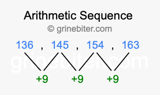 Sequence 136, 145, 154, 163,...