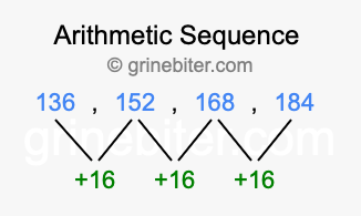 Sequence 136, 152, 168, 184,...