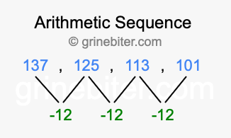 Sequence 137, 125, 113, 101,...