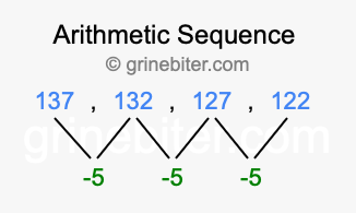 Sequence 137, 132, 127, 122,...