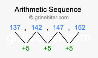 Sequence 137, 142, 147, 152,...