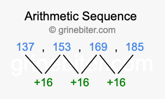 Sequence 137, 153, 169, 185,...