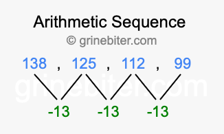 Sequence 138, 125, 112, 99,...