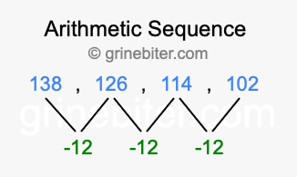 Sequence 138, 126, 114, 102,...