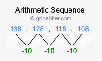 Sequence 138, 128, 118, 108,...