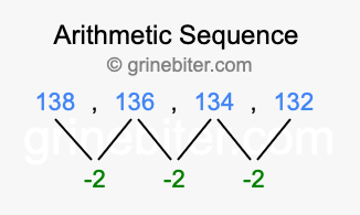 Sequence 138, 136, 134, 132,...